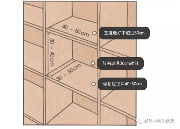 尚朋堂全屋定制|知道定制家居的这些尺寸，让钱花在刀尖上！