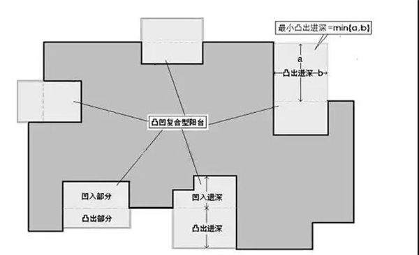 GWINT格温特门窗定制告诉你，封阳台怎样识别承重墙，客厅和阳台什么情况下才能打通