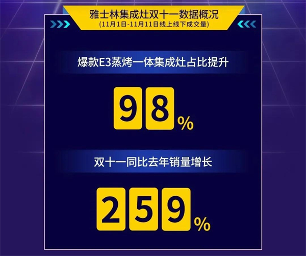 雅士林集成灶：行业大势已定，集成灶新生代如何实现弯道超车