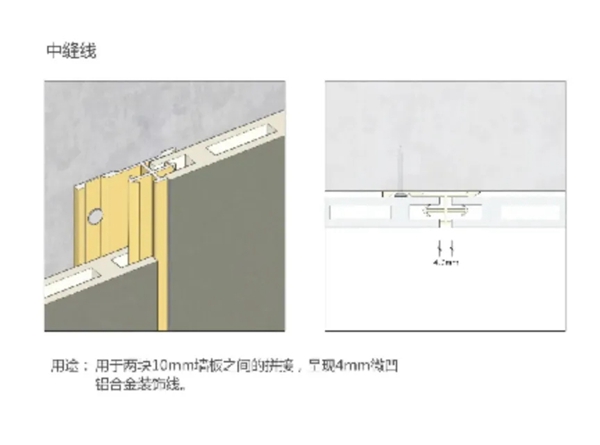 西大门软装布墙板 | 未来几年的墙面怎么装？
