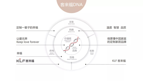 集和 X 客来福:品牌升级全面拆解,看国货家居如何顺势而上