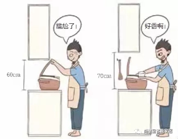 尚朋堂全屋定制|知道定制家居的这些尺寸，让钱花在刀尖上！