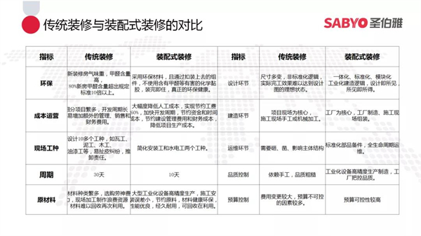 圣伯雅墙板副总杨波:装配式墙板,大家居的最后一块蛋糕 圣伯雅墙板副总杨波:装配式墙板,大家居的最后一块蛋糕