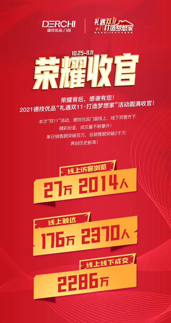 打造梦想家|德技优品“双11”战绩斐然,荣耀收官!