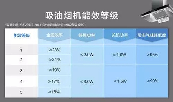 厨邦集成灶|电器的能效等级多重要，你知道吗？