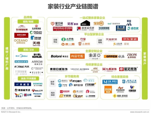 圣伯雅墙板|2021年中国家装行业研究报告！
