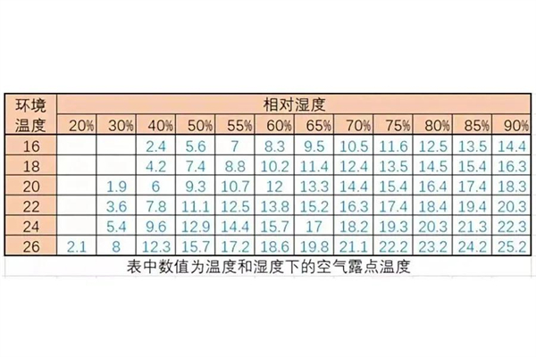 乔居门窗丨冬天如何解决门窗玻璃冷凝水问题