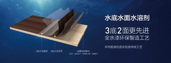 百得胜环保定制柜丨面材工艺那么多,水漆工艺好在哪?