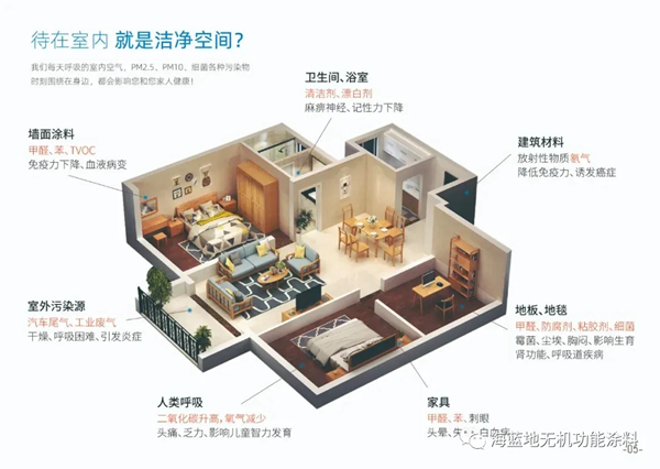 海蓝地：甲醛超标，小孩子有什么症状呢？