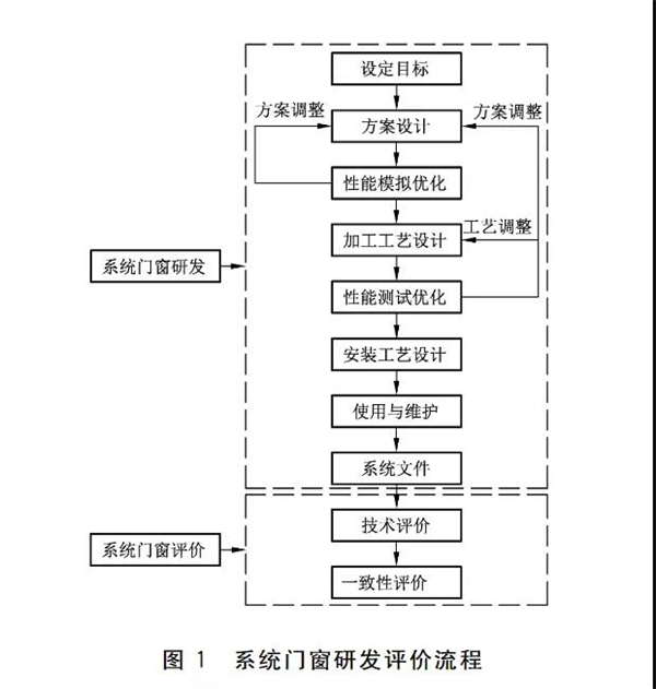 瓦瑟系统门窗：国家标准《系统门窗通用技术条件》正式实施！