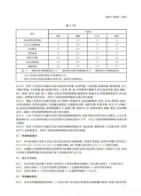 瓦瑟系统门窗：国家标准《系统门窗通用技术条件》正式实施！