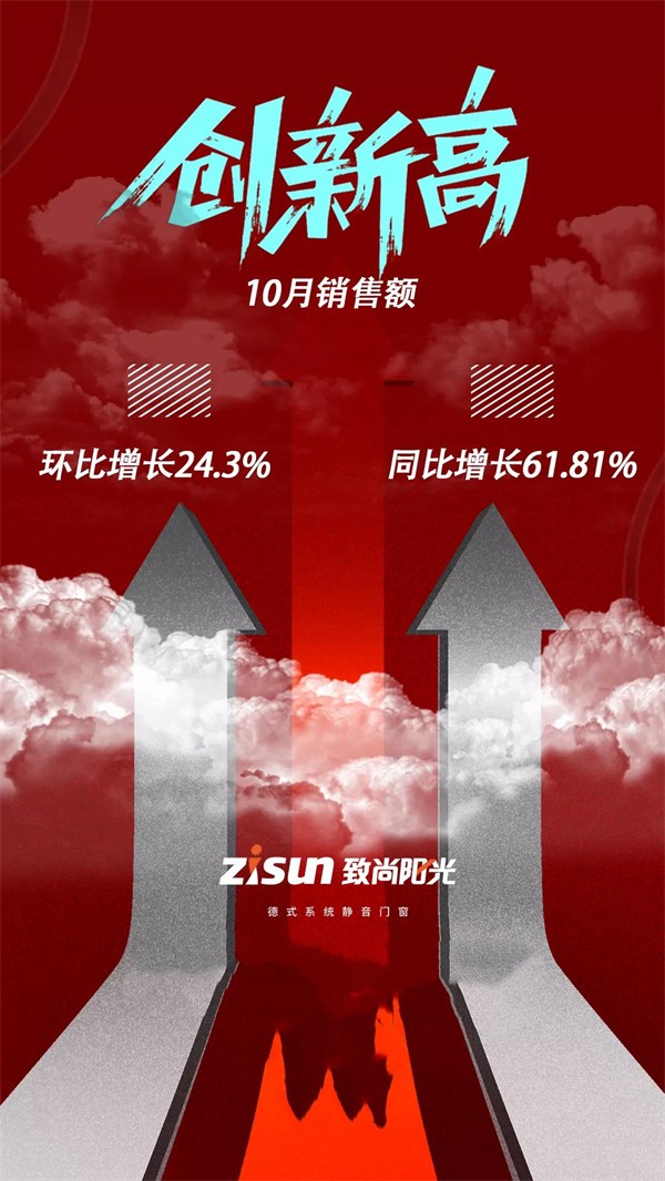 致尚阳光门窗销量逆势增长，再创新高！