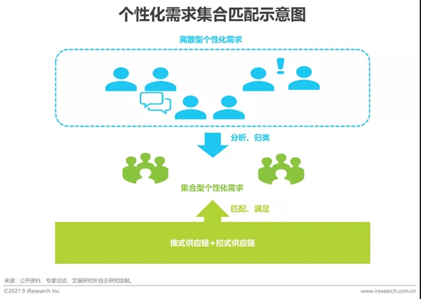 圣伯雅墙板|2021年中国家装行业研究报告！