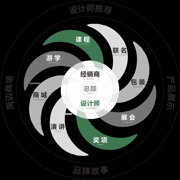 欧哲门窗 X 邵唯晏X广州设计周 | 三大亮点 “探索未知空间Z”