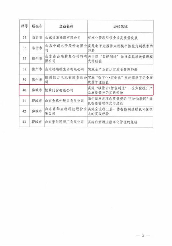 极景门窗获“第五批山东省制造业单项冠军”