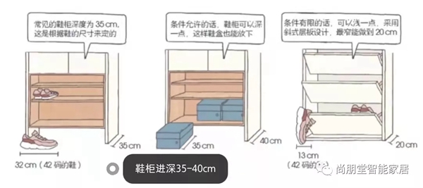 尚朋堂全屋定制|知道定制家居的这些尺寸，让钱花在刀尖上！