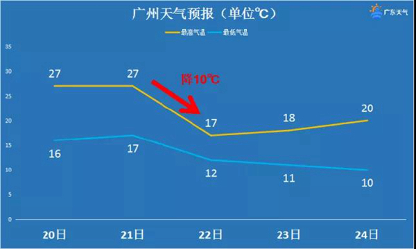 有奖互动 | 窗·造暖冬，轩尼斯以好门好窗为你抵御三九严寒