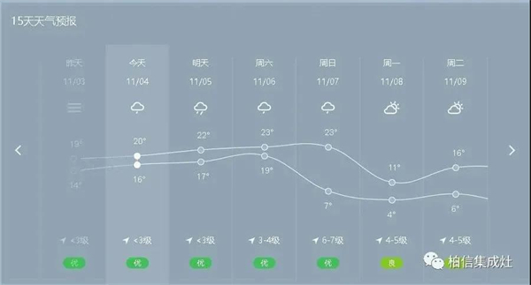 柏信集成灶帮你温暖这个严冬！
