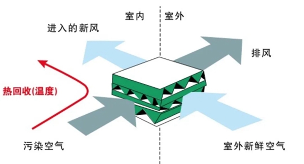 艾高家居|你家很有品，但却总有扫不完的灰尘！