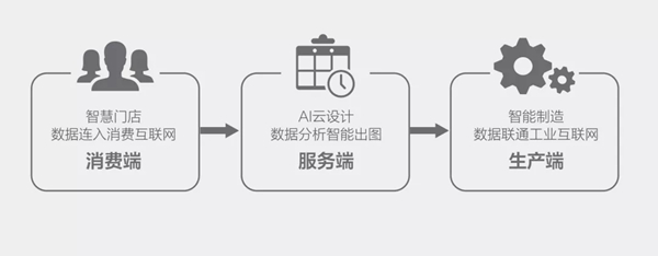 定制家居行业首家！尚品宅配入选工信部“第三批服务型制造示范平台”
