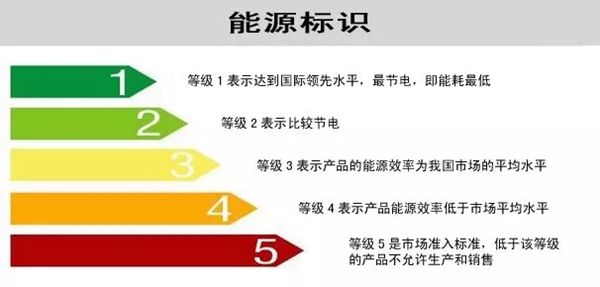 厨邦集成灶|电器的能效等级多重要，你知道吗？