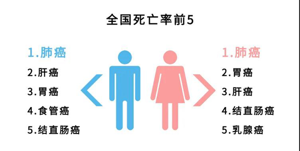全球肺癌关注月|欧诺尼集成灶,油烟下吸、肺癌远离!