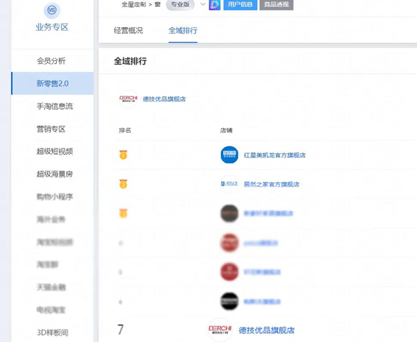 打造梦想家|德技优品“双11”战绩斐然,荣耀收官!