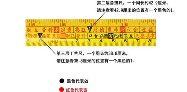 SAROKE萨洛凯门窗-建议收藏 l “鲁班尺”的前世今生