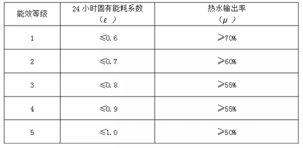 厨邦集成灶|电器的能效等级多重要，你知道吗？