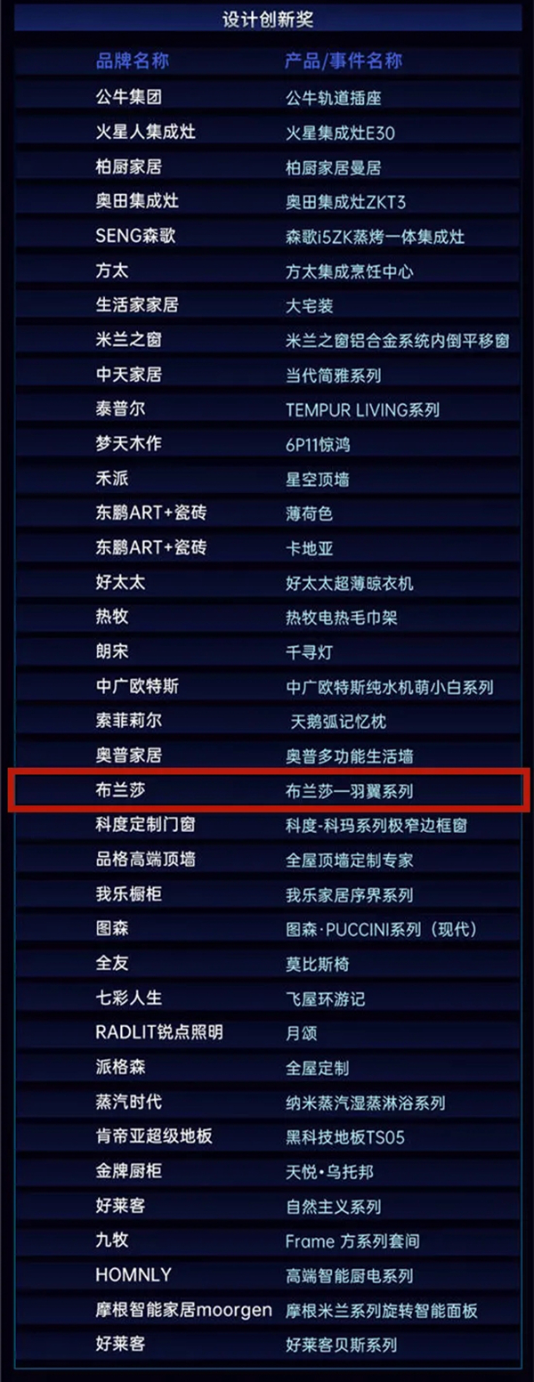 布兰莎羽翼系列荣获2021年中国家居品牌力量榜“设计创新奖”