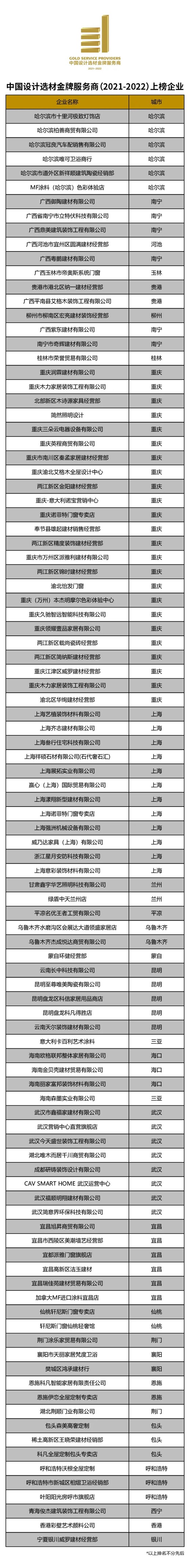 「2021中国设计选材金牌服务商」获奖名单公布！