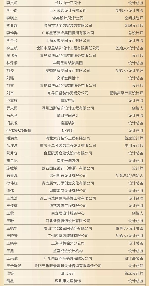 Sammys森美高奢定制|2021中国家装设计百强人物、百强工匠榜单公布 Sammys森美高奢定制|2021中国家装设计百强人物、百强工匠榜单公布
