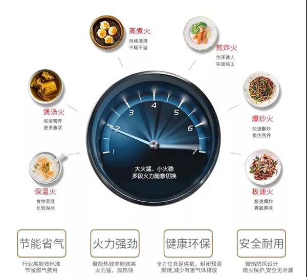 家里有一台普森M6ZK集成灶是什么样的体验？