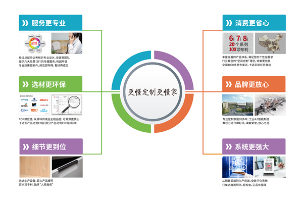 服务更专业|卡诺亚定制家居“更懂定制更懂家”