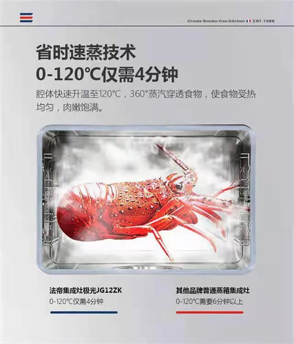 Fatier法帝电器:独立蒸烤集成灶,岂止单一集成 Fatier法帝电器:独立蒸烤集成灶,岂止单一集成