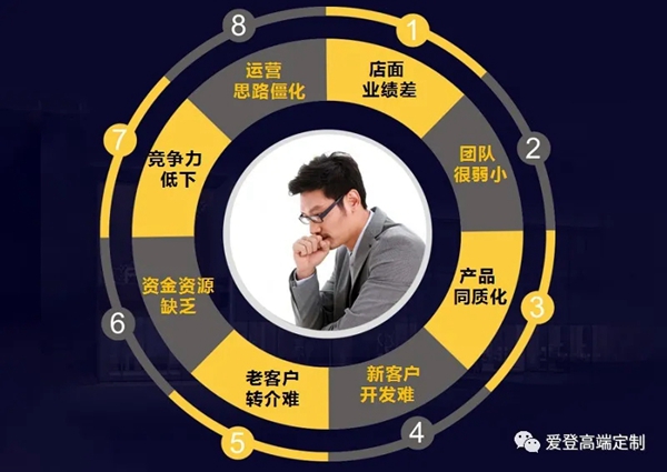 探高定趋势,抢占财富风口|爱登高端定制2021(第四期)创富峰会强势来袭!