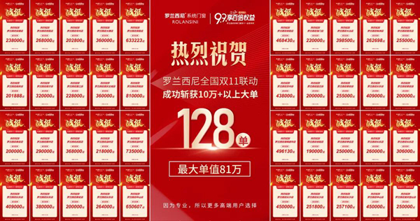 2021罗兰西尼双11联动活动全阶段圆满结束!