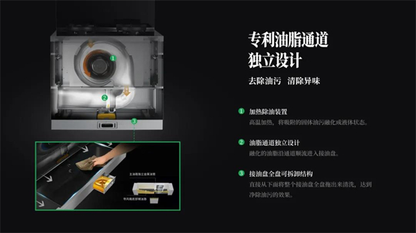 万事达厨卫 | 一个功能点撬动产品“新”需求！