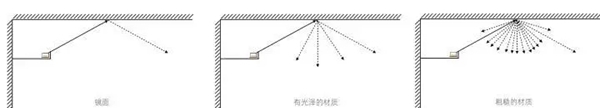 科凡定制|装修时不计成本导入自然光？不如选择间接照明