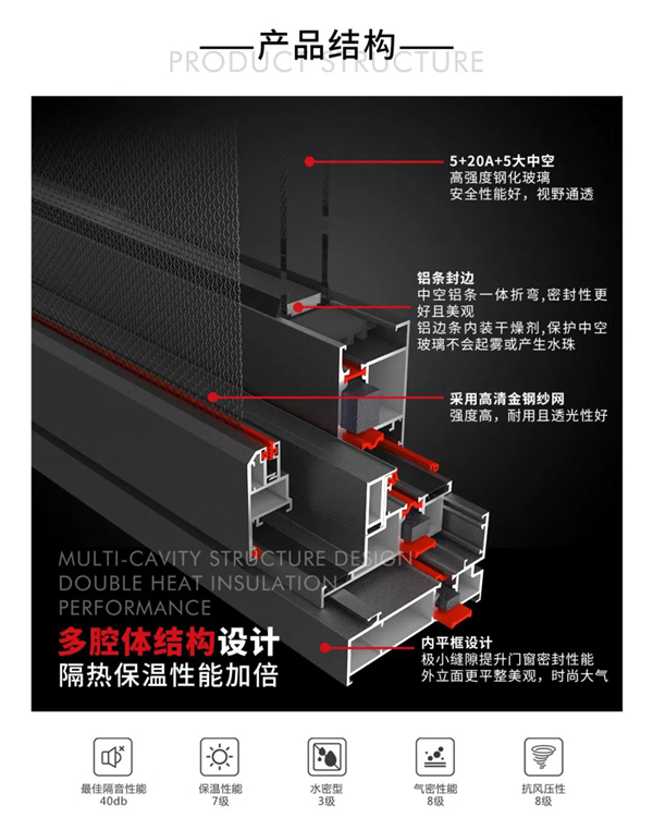 新帝豪NEHOW 新品｜H-3断桥平开窗，不一样的视界之美！