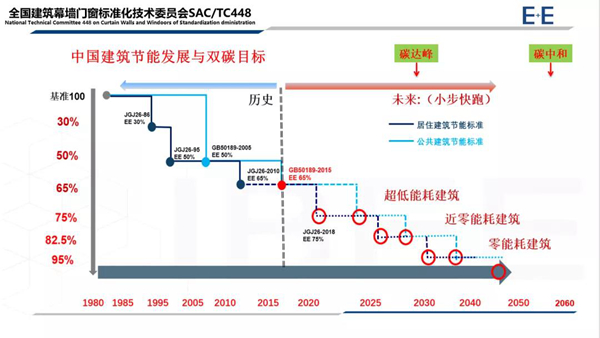新国标 划时代|富轩全屋门窗参编《系统门窗通用技术条件》