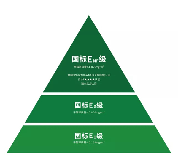 好莱客原态产品通过最新国标环保标准