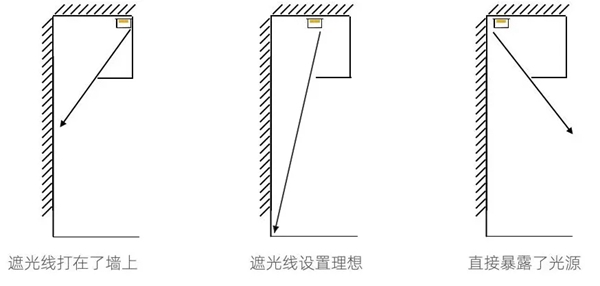 科凡定制|装修时不计成本导入自然光？不如选择间接照明