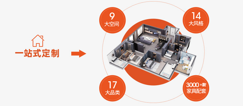 产品力|多样化，个性化，一站定制!