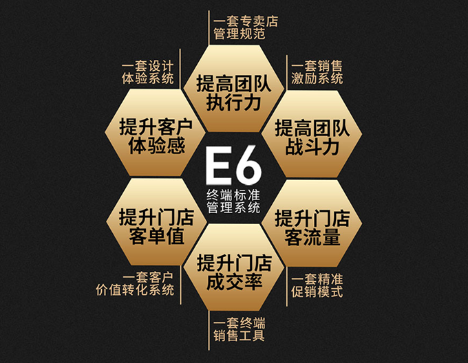 模块化管理体系，轻松做老板
