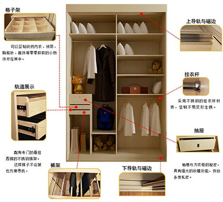 适而居：整体衣柜格局只有三种类型