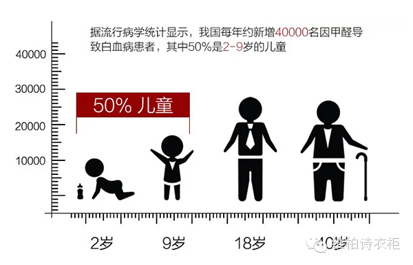 夏天来了，维柏诗提醒你关注衣柜安全