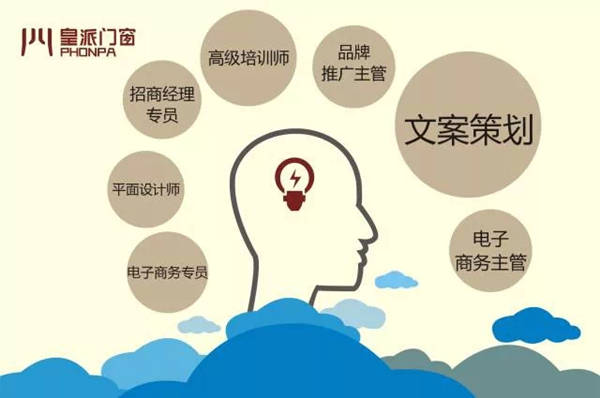 皇派门窗招聘人才，欢迎用右脑思考的你