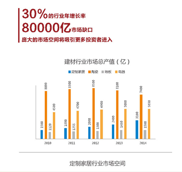 卡诺亚：如何让30万资产迅速变300万？