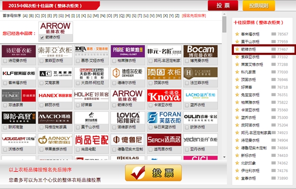 2015“中国衣柜十佳品牌”网络票选告罄，箭牌衣柜位列三甲